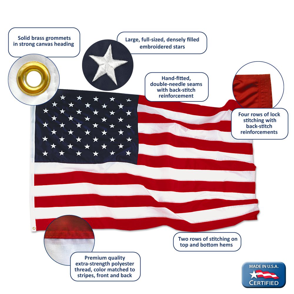 American flag with detailed construction features highlighted.